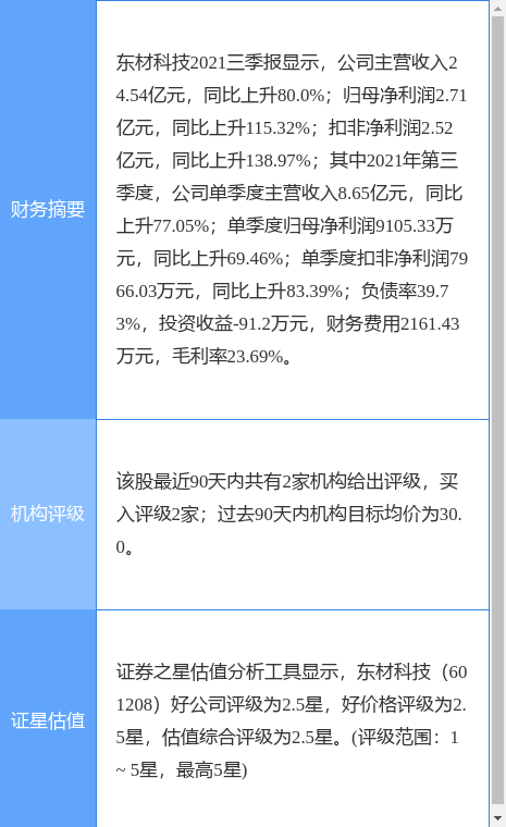 ĿƼ¹棺3ԪɶԽĴ¥δҵĿ