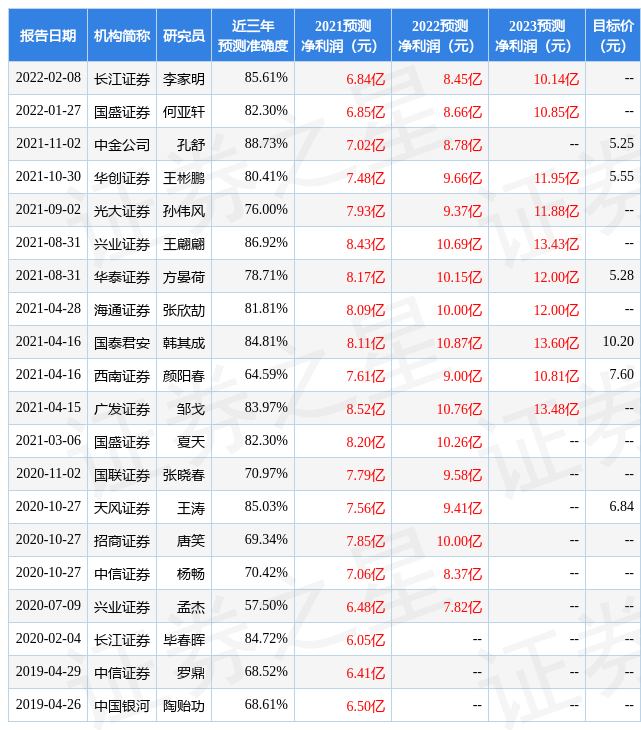 精工钢构:摩根华鑫基金、安信建筑等22家机构于3月14日调研我司