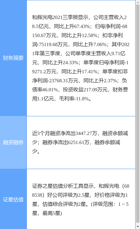 和辉光电最新公告:1-2月净亏损1亿元左右