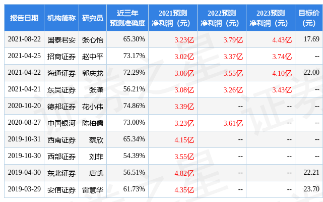 好太太:有知名机构淡水泉参与的,共6家机构于3月10日调研我司