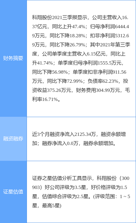 科翔股份最新公告:拟与相关方设公司从事柔性印制线路板的研产销