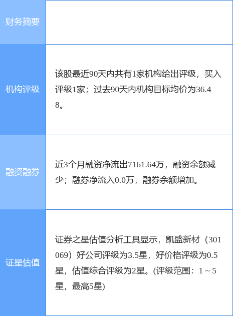凯盛新材最新公告:2021年度净利升20.50%至1.93亿元拟10派2.5元