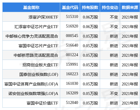 凯盛新材最新公告:2021年度净利升20.50%至1.93亿元拟10派2.5元