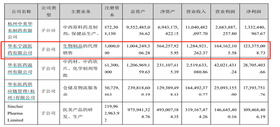 ����������Դ������ҽҩ�걨��