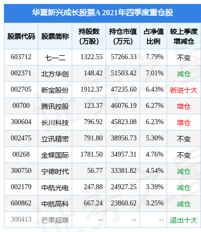 ±ɷ6.49%˳ɳƱAزָù