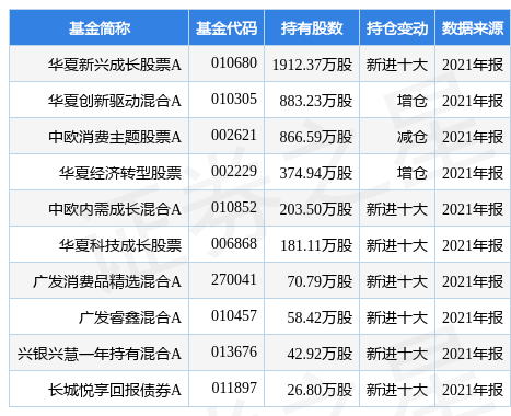 ±ɷ6.49%˳ɳƱAزָù