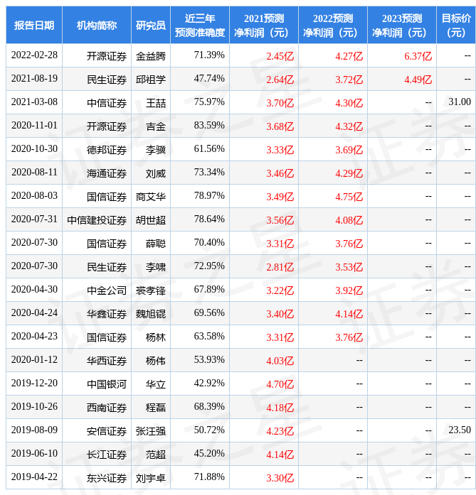 金石资源:广发基金于3月16日调研我司