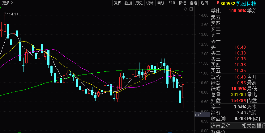 ʢƼعɹɶʳԪֵ788ռɽ1/4