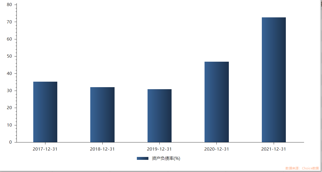借李焕英等票房加持,横店影视扭亏,资产负债率却创7年最高