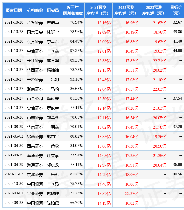 ԣͬƼ֪Ͷʲģ26һ315յ˾