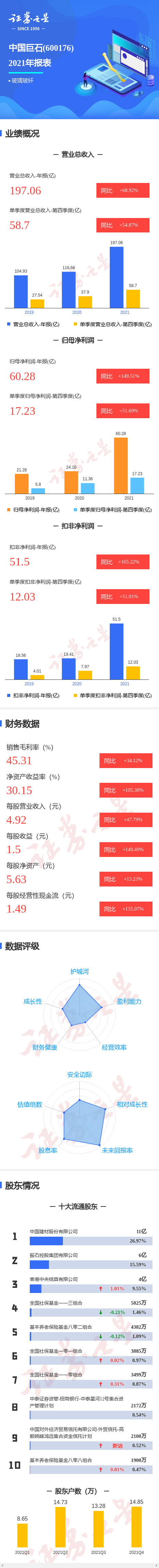 ͼйʯ걨ļȵͬ51.69%