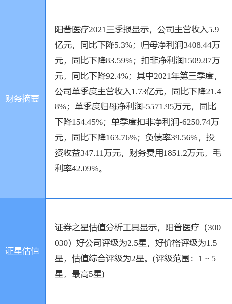 阳普医疗最新公告:子公司阳普器械收到医疗器械注册变更文件