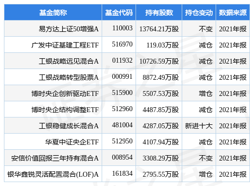 中国建筑最新公告:近期获得重大项目204.3亿元