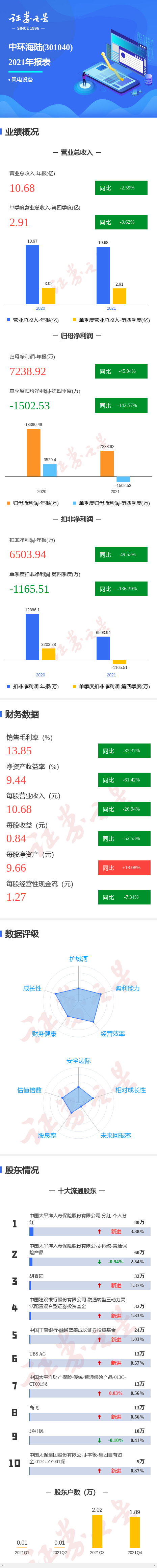 ͼл½걨ļȵͬȼ142.57%