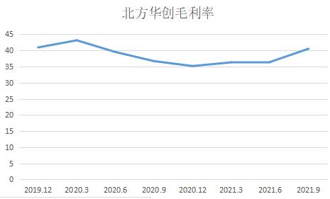 点击看大图 和讯SGI公司|芯片供给持续紧张!北方华创订单量暴增60%,这些基金却亏惨了!