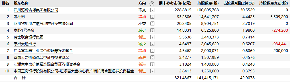 þҵʽţɢ򣬻ȼӲ֣н˾ȴµĿ