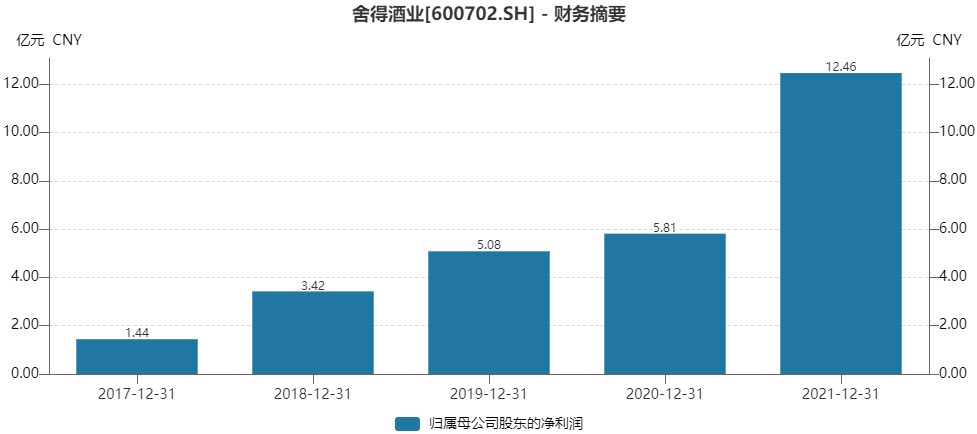 þҵʽţɢ򣬻ȼӲ֣н˾ȴµĿ