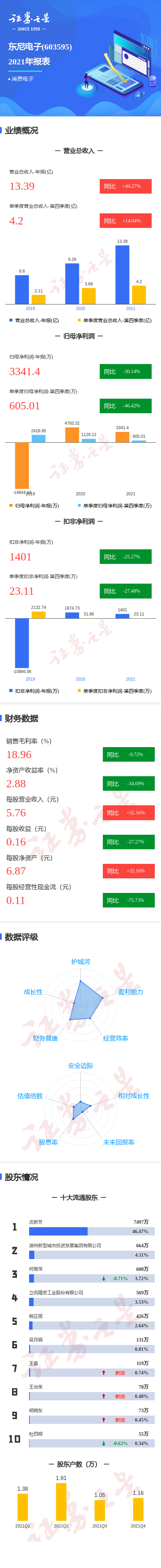 ͼⶫ걨ļȵͬȼ46.42%