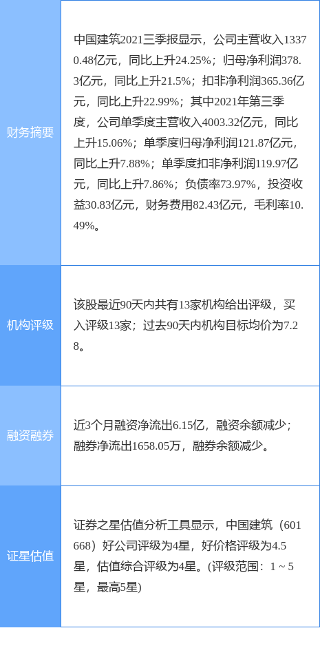 中国建筑最新公告:近期获得重大项目204.3亿元