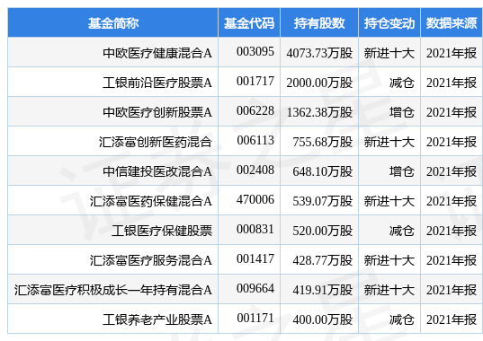 九洲药业最新公告:拟通过增资扩股方式向九洲生物引入员工持股平台