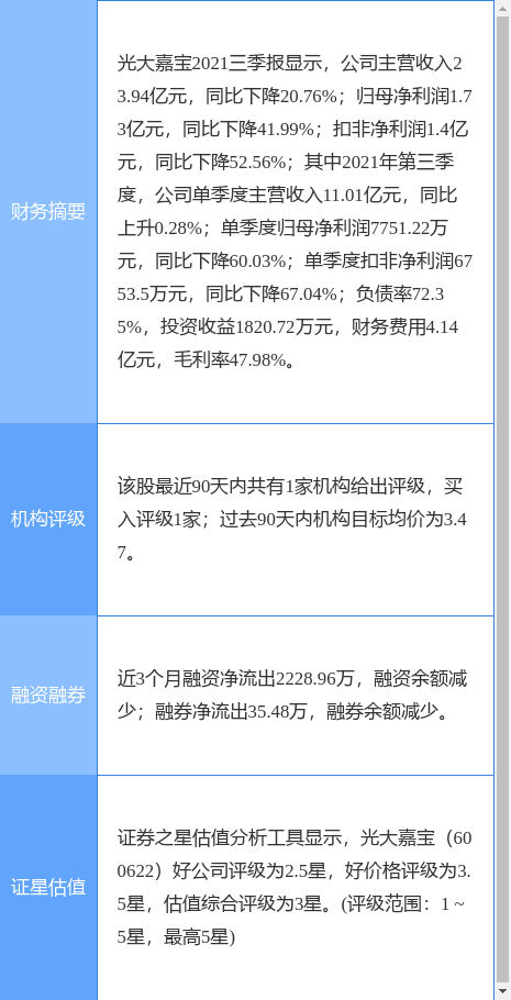光大嘉宝最新公告:拟申请注册和发行不超35亿元非金融企业债务融资工具