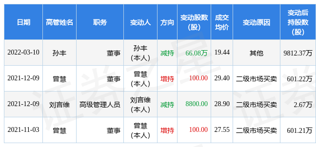 3月21日赛腾股份现1笔折价10.15%的大宗交易合计成交539.97万元
