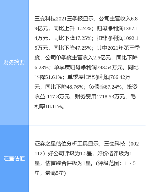 三变科技最新公告:持股4%股东威陵咨询拟减持不超3%股份