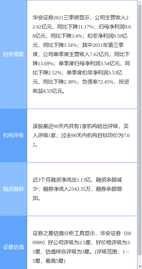 华安证券最新公告:决定撤销祁门中心路证券营业部