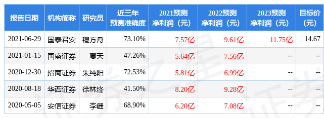国元证券:给予岳阳林纸增持评级