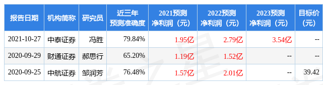 ʢǿƣ֤ȯBrilliance Capital32һ316յ˾