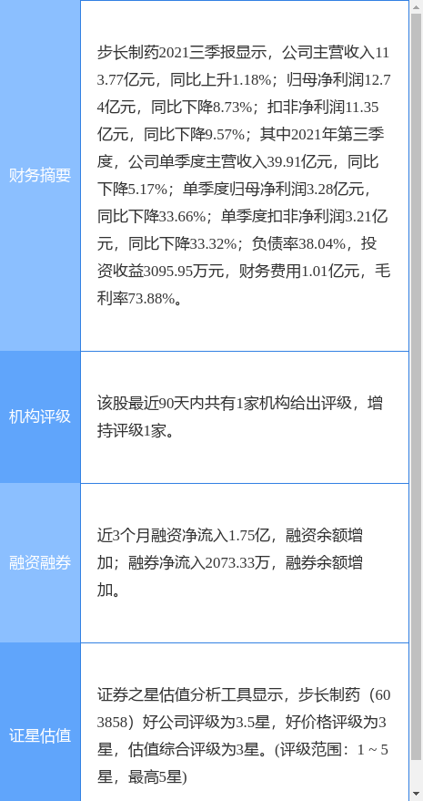 步长制药最新公告:公司及子公司拟合计投资2080万元设立三家子公司