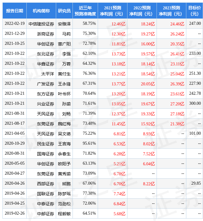 东吴证券:给予舍得酒业买入评级