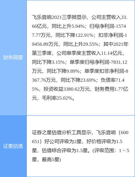 飞乐音响最新公告:9316.7701万股限售股将解禁