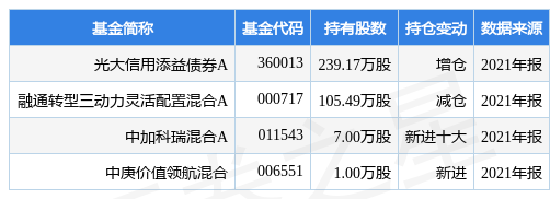 山东威达业绩快报:2021年归母净利同比增长48.80%