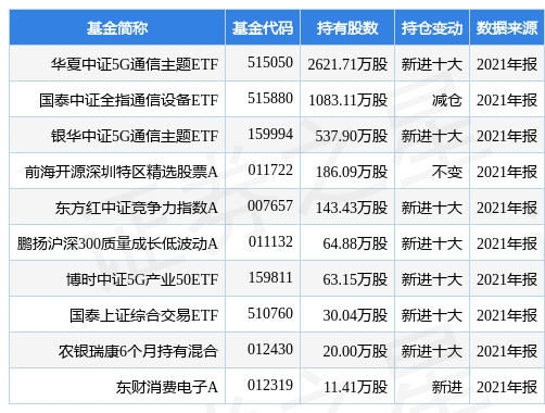 工业富联最新公告:2021年净利同比增长14.8%拟10派5元