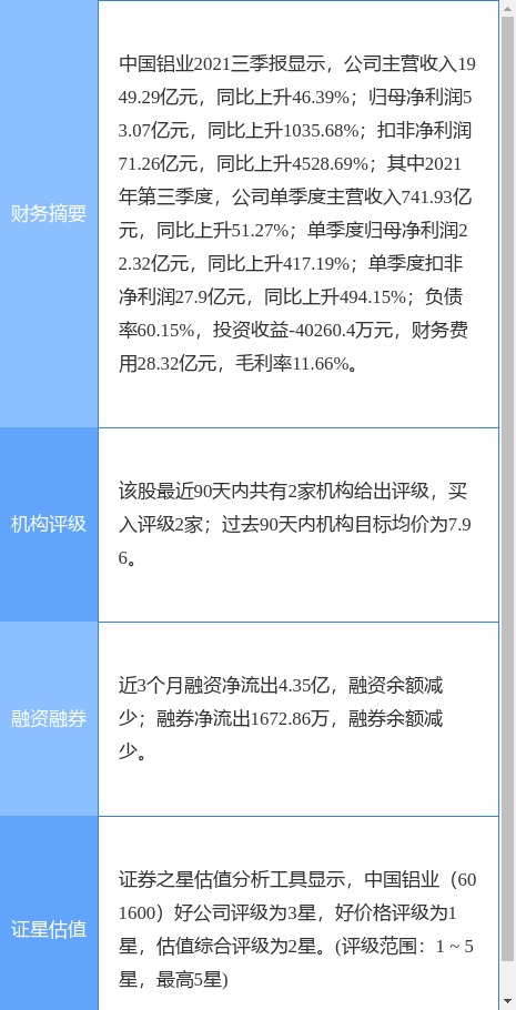 йҵ¹棺2021꾻ͬ564.6%100.32Ԫ