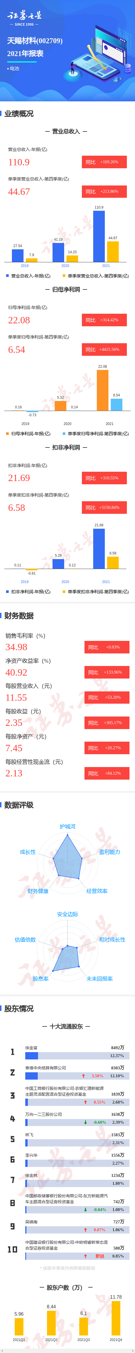 ͼͲ걨ļȵͬ4415.56%