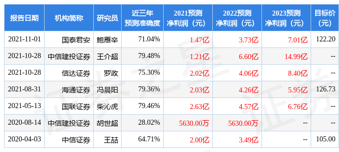 信达证券:给予震安科技买入评级