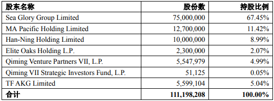 奥赛康增发.png 奥赛康增发.png
