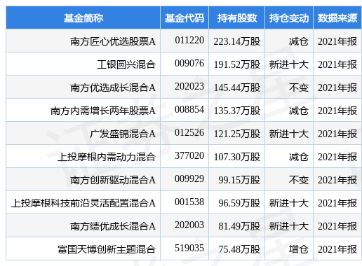春风动力最新公告:1570.0074万股限售股将解禁