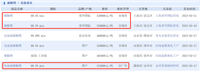 涨价太猛,新能源车企要“买不起”电池?宁德时代回应来了
