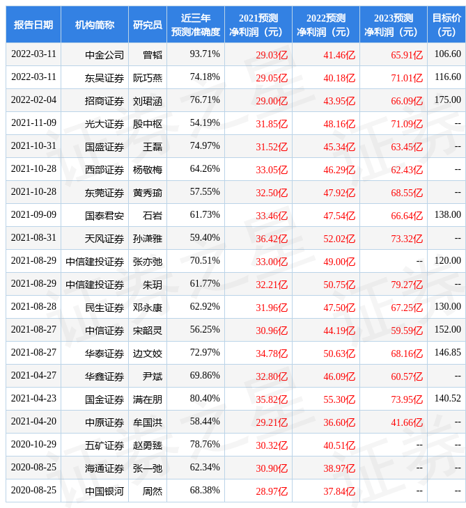 华鑫证券:给予亿纬锂能买入评级