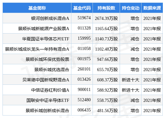 士兰微最新公告:2166.0231万股限售股将解禁