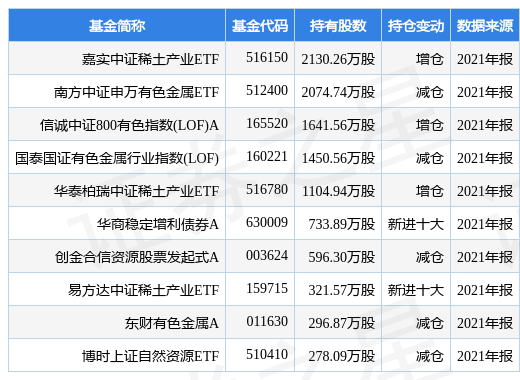 йҵ¹棺2021꾻ͬ564.6%100.32Ԫ