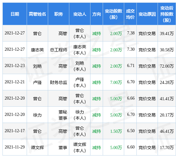 3月22日香雪制药现1014万元大宗交易