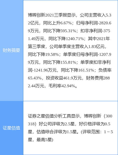 博晖创新最新公告:控股子公司获得高新技术企业证书