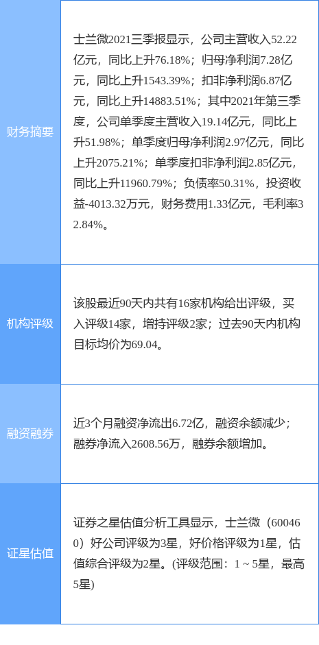 士兰微最新公告:2166.0231万股限售股将解禁