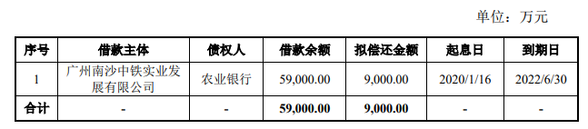 中国铁建:拟发行3亿元公司债券_中国网地产 中国铁建:拟发行3亿元公司债券_中国网地产