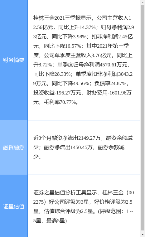 桂林三金最新公告:实控人变更为邹洵