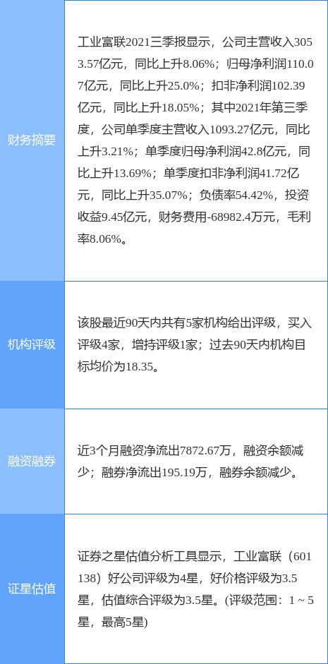工业富联最新公告:2021年净利同比增长14.8%拟10派5元